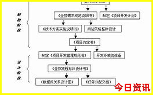 最近玩的地方有哪些地方好玩